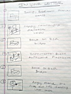 The storyboard for the video, created by the IT'S MY PARTY! girls